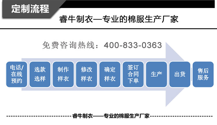 詳情頁描述/