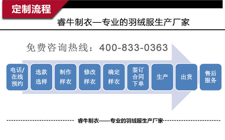 羽絨服定制合作流程/