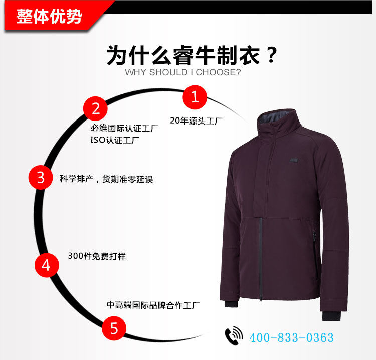 舊站產(chǎn)品詳情頁(yè)-沖鋒衣（19-1_05.jpg/