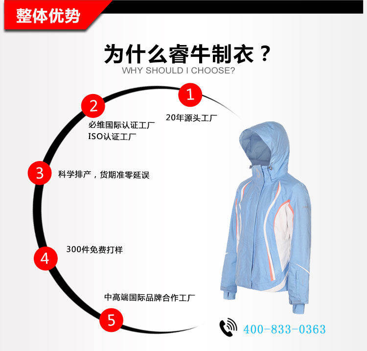 舊站產(chǎn)品詳情頁-沖鋒衣（19-2_05.jpg/