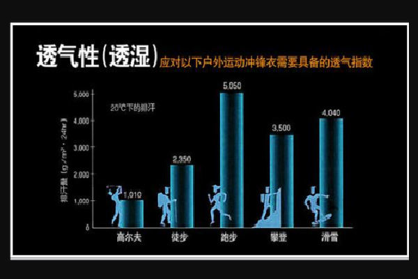 透濕指數(shù)