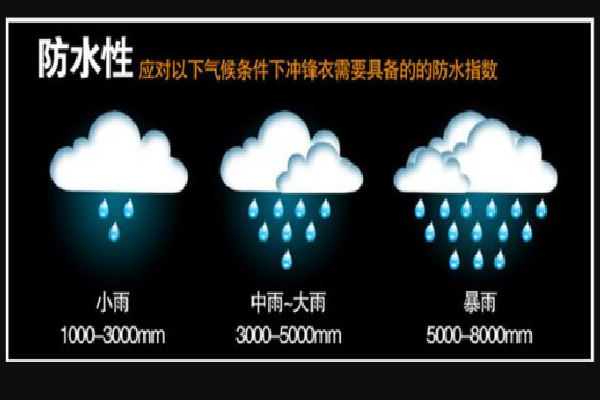 防水指數(shù)